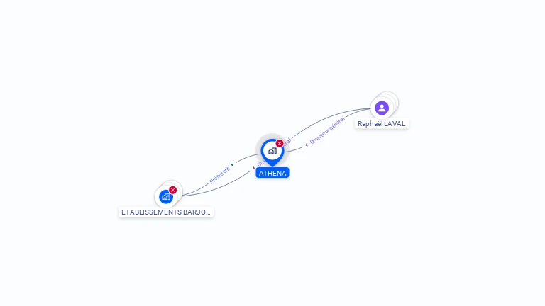 Cartographie gratuite d'ATHENA