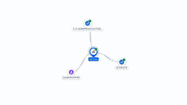 Cartographie gratuite de HC2AG