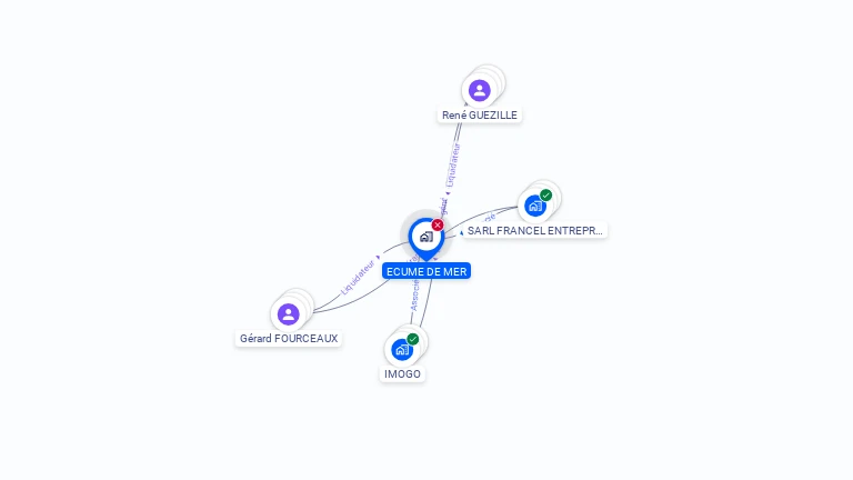 Cartographie gratuite d'ECUME DE MER