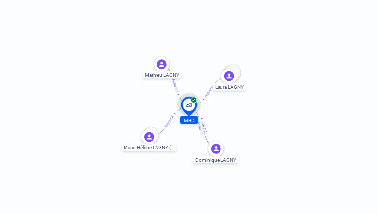 Cartographie gratuite de MHD