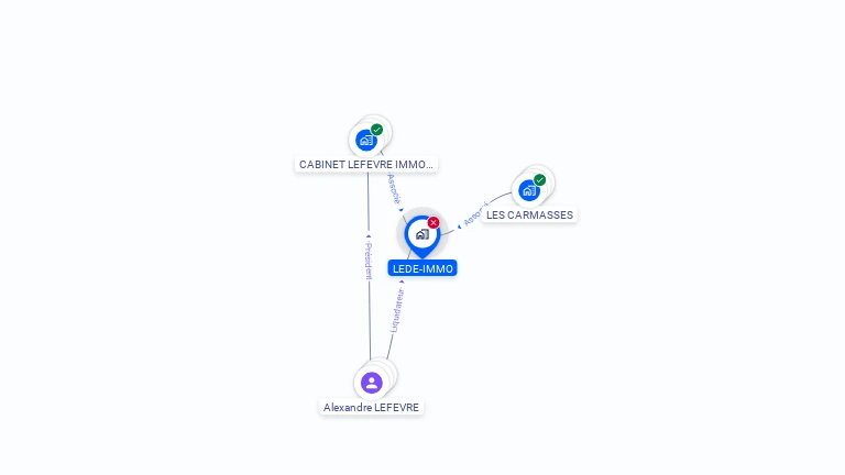 Cartographie gratuite de LEDE-IMMO