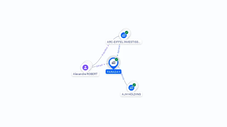 Cartographie gratuite de FARADAY