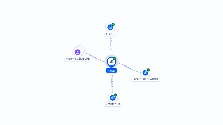 Cartographie gratuite de KYUBI
