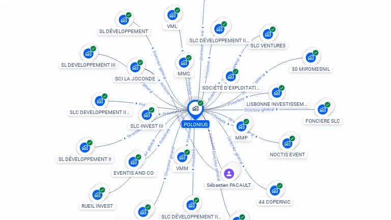 Cartographie gratuite de POLONIUS