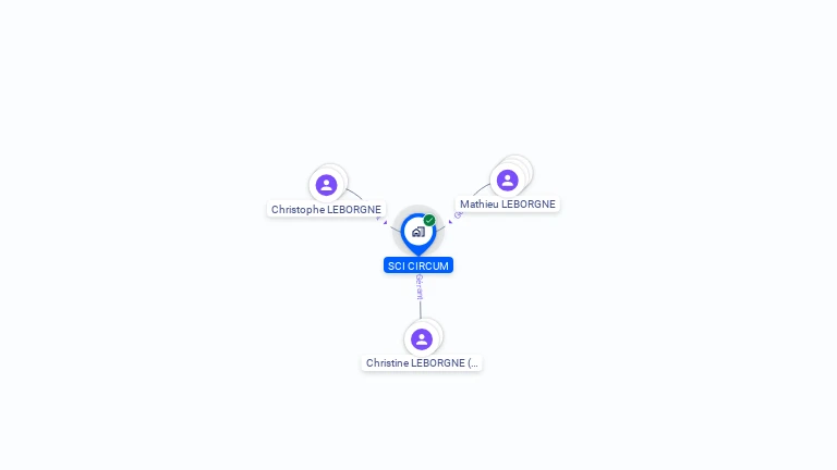 Cartographie gratuite de SCI CIRCUM