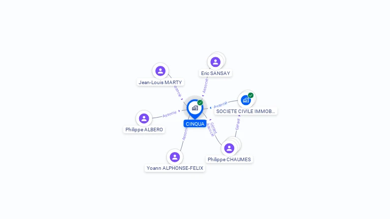 Cartographie gratuite de CINQUA