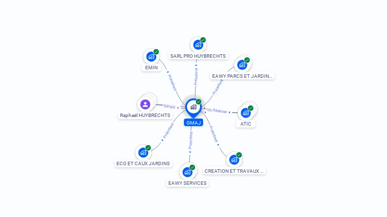 Cartographie gratuite de GMAJ