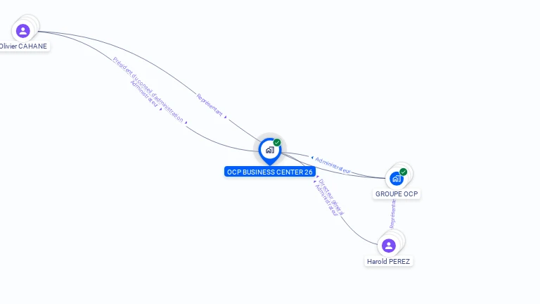 Cartographie gratuite d'OCP BUSINESS CENTER 26