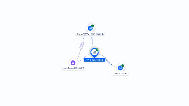 Cartographie gratuite de CVA FINANCIERE