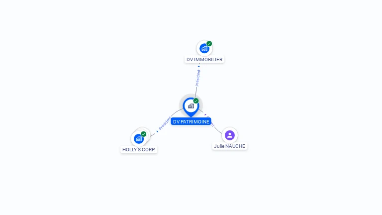 Cartographie gratuite de DV PATRIMOINE
