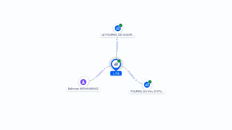 Cartographie gratuite de L.P.B