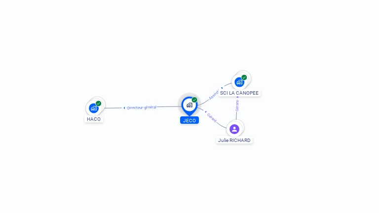 Cartographie gratuite de JECO