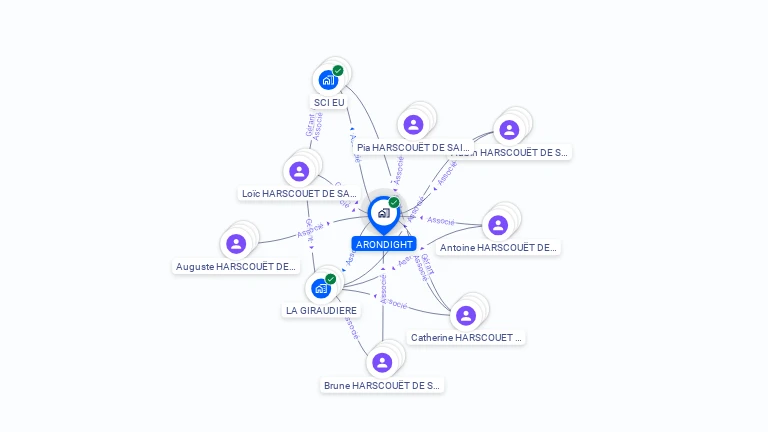 Cartographie gratuite d'ARONDIGHT