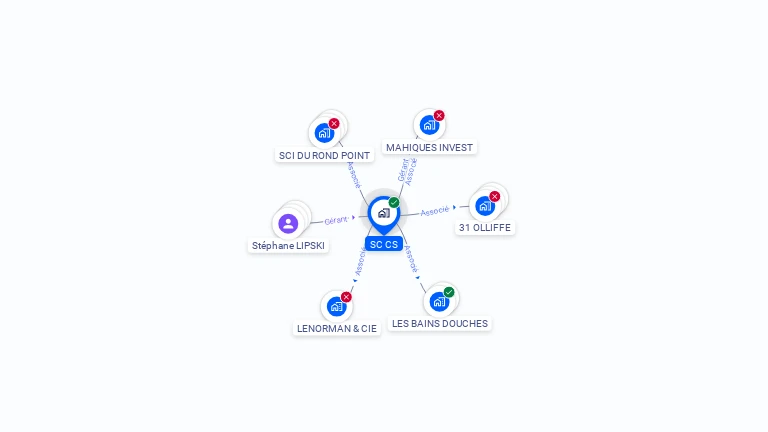 Cartographie gratuite de SC CS