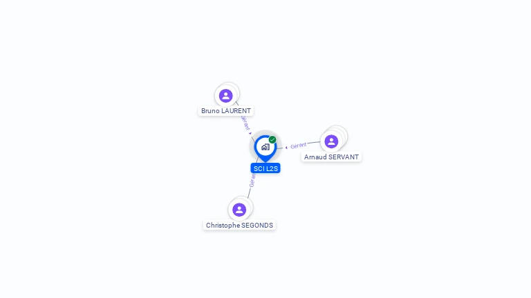 Cartographie gratuite de SCI L2S