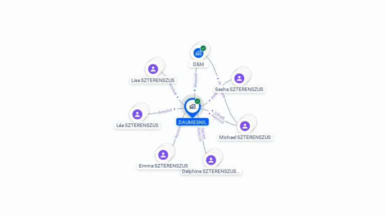 Cartographie gratuite de DAUMESNIL