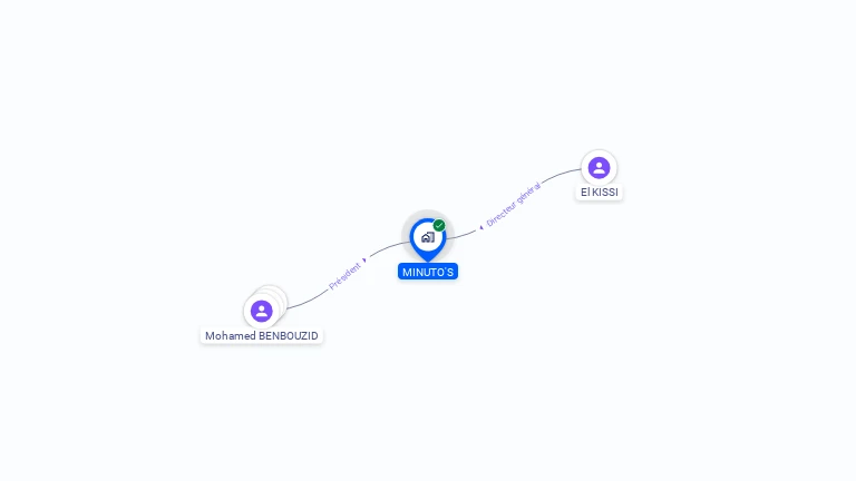 Cartographie gratuite de MINUTO'S