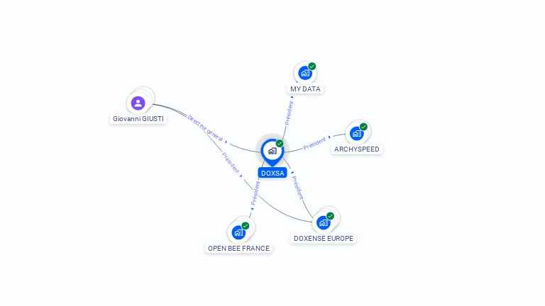 Cartographie gratuite de DOXSA