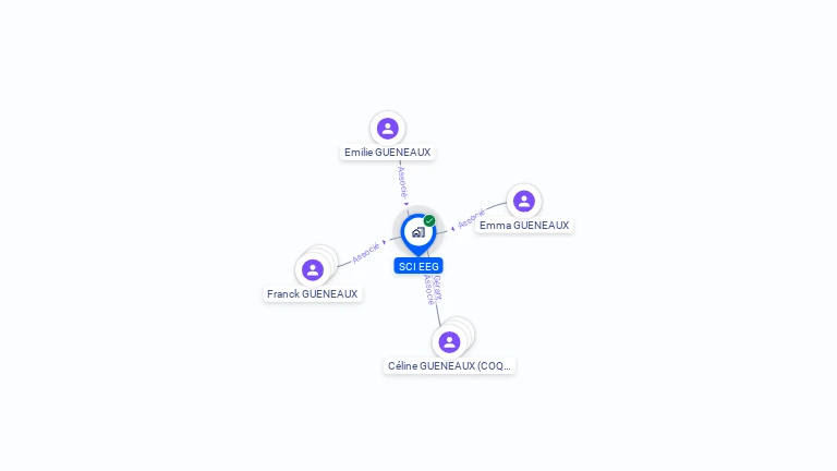 Cartographie gratuite de SCI EEG