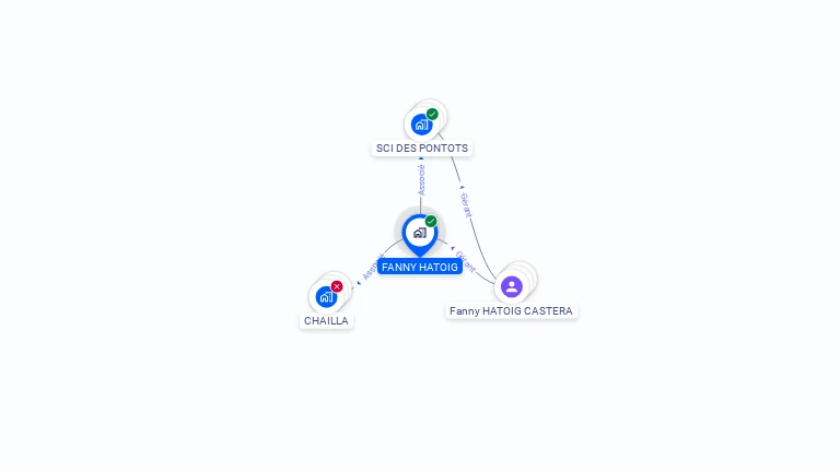 Cartographie gratuite de FANNY HATOIG