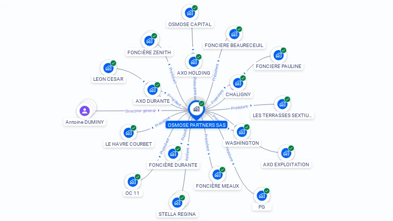 Cartographie gratuite d'OSMOSE PARTNERS SAS