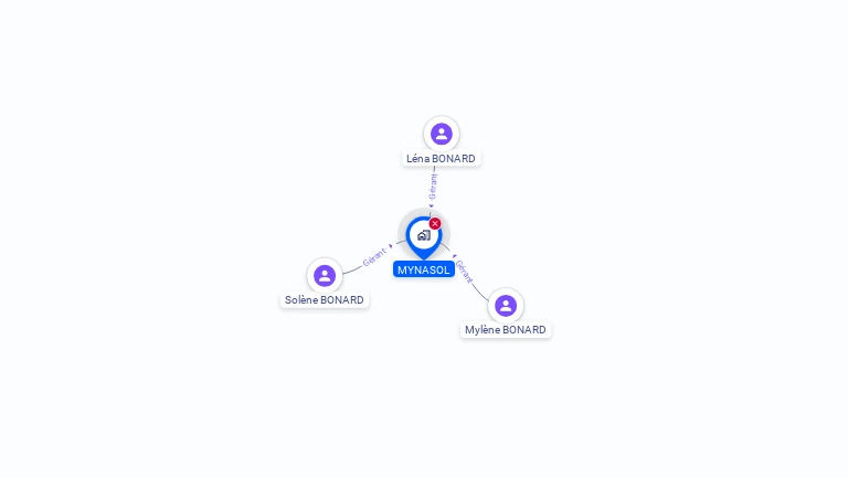 Cartographie gratuite de MYNASOL