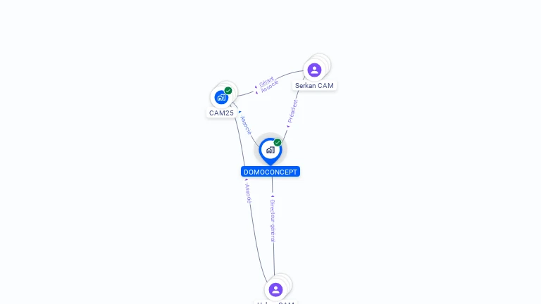 Cartographie gratuite de DOMOCONCEPT