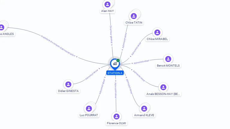 Cartographie gratuite de STATION A