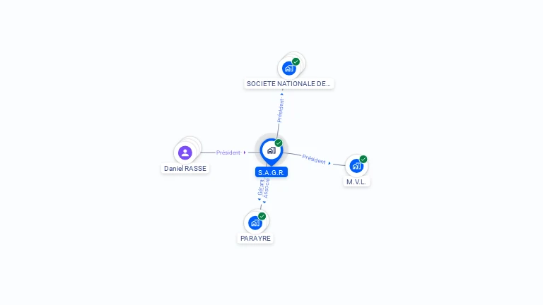 Cartographie gratuite de S.A.G.R.