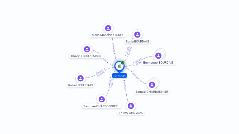 Cartographie gratuite de BAKOUA