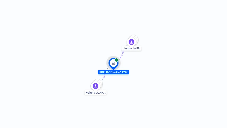 Cartographie gratuite de REFLEX DIAGNOSTIC