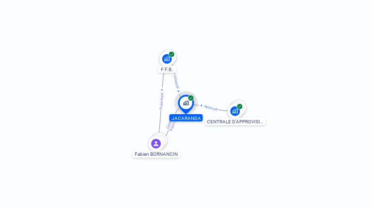 Cartographie gratuite de JACARANDA