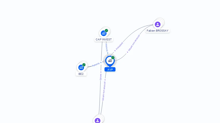 Cartographie gratuite d'AVP