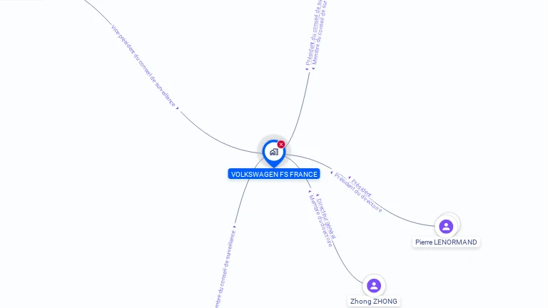 Cartographie gratuite de VOLKSWAGEN FS FRANCE