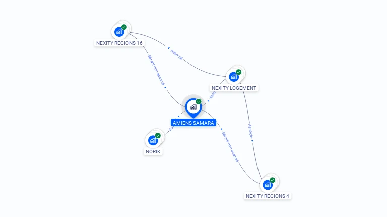 Cartographie gratuite d'AMIENS SAMARA