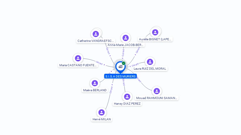 Cartographie gratuite de S.I.S.A DES MURIERS