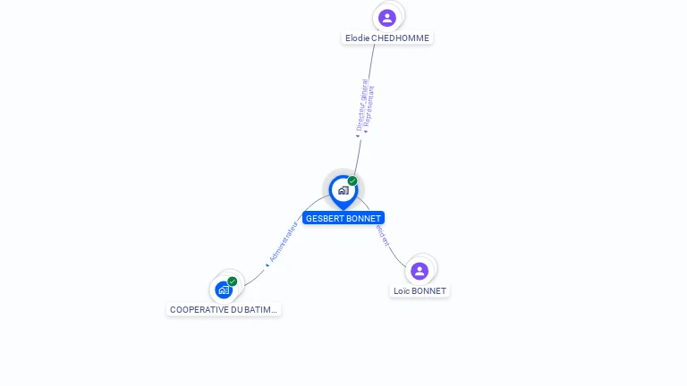 Cartographie gratuite de GESBERT BONNET
