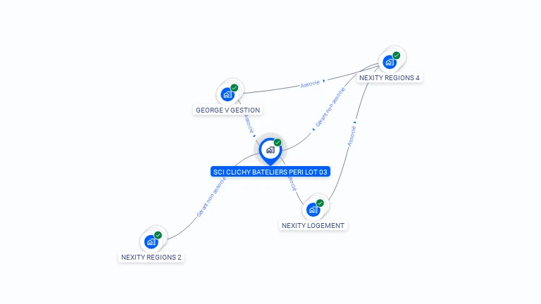 Cartographie gratuite de SCI CLICHY BATELIERS PERI LOT 03