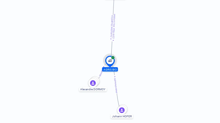 Cartographie gratuite d'AGRIS BIO