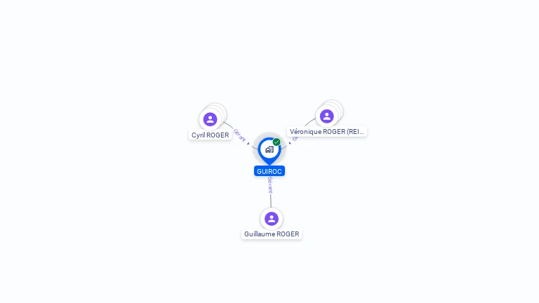 Cartographie gratuite de GUIROC