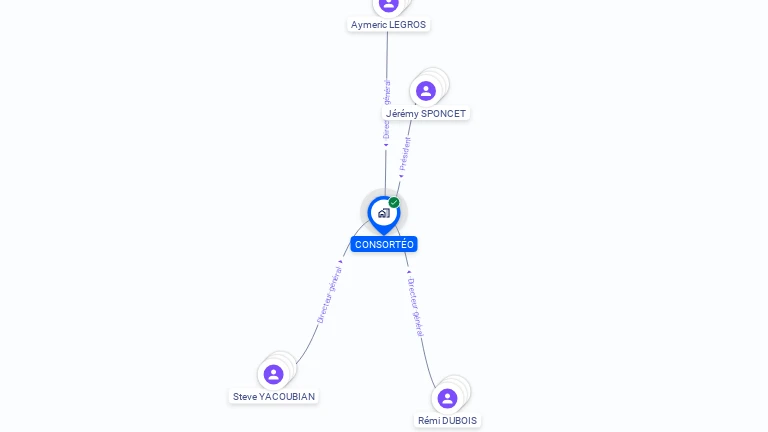 Cartographie gratuite de CONSORTEO