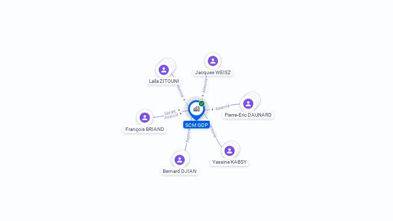 Cartographie gratuite de SCM GDP