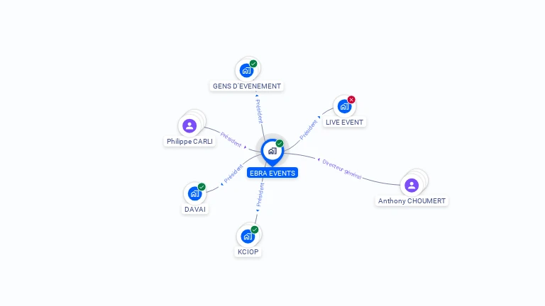 Cartographie gratuite d'EBRA EVENTS