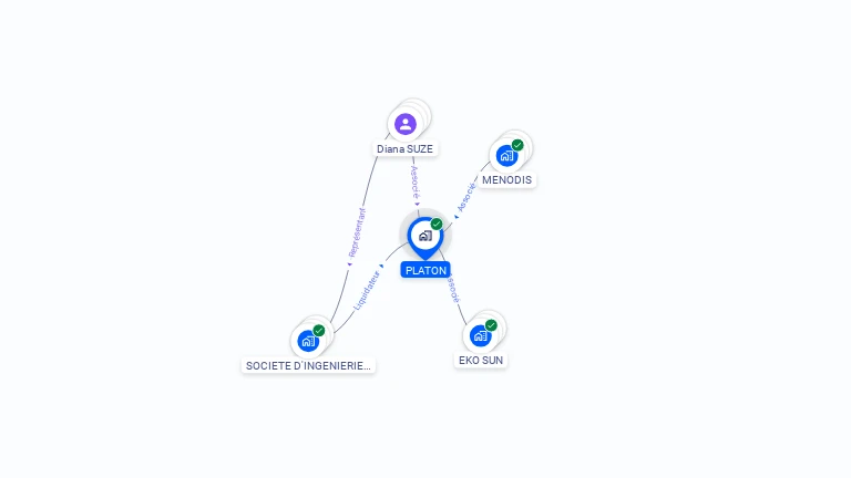 Cartographie gratuite de PLATON