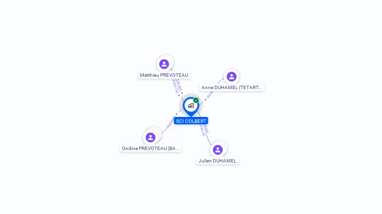 Cartographie gratuite de SCI COLBERT