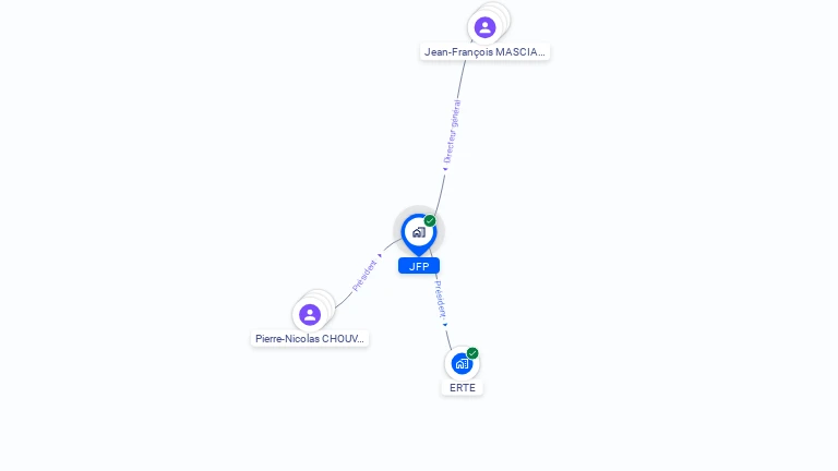 Cartographie gratuite de JFP