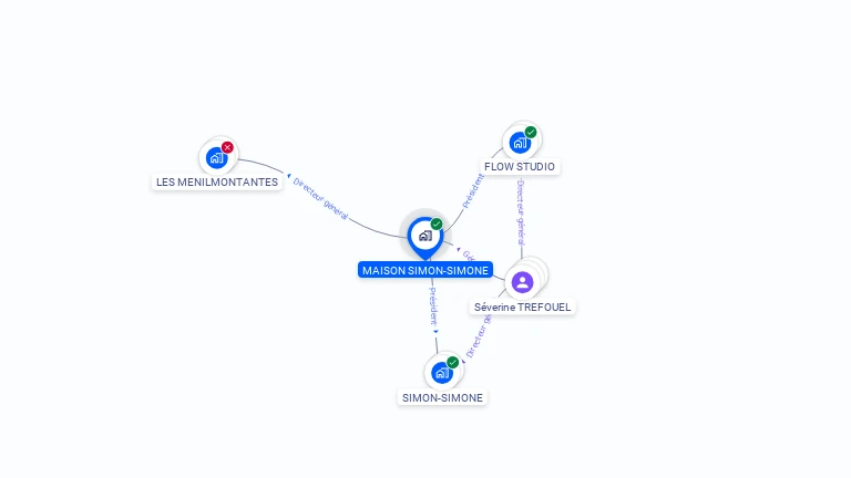 Cartographie gratuite de MAISON SIMON-SIMONE