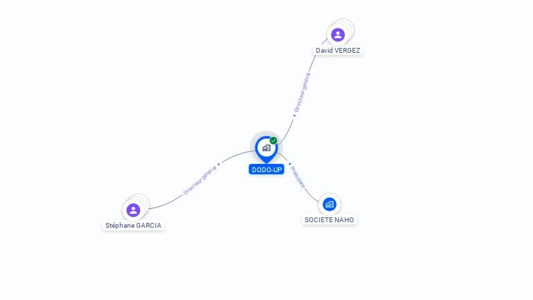 Cartographie gratuite de DODO-UP