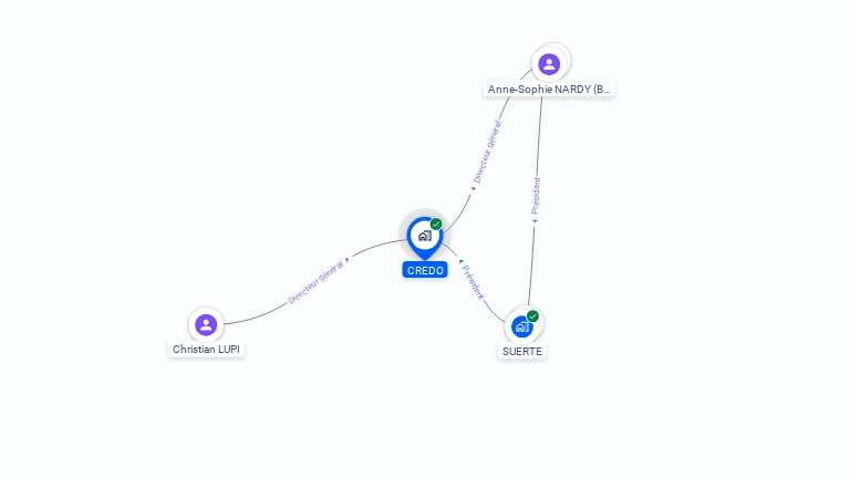 Cartographie gratuite de CREDO