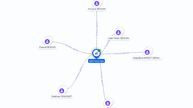 Cartographie gratuite de METHACOM